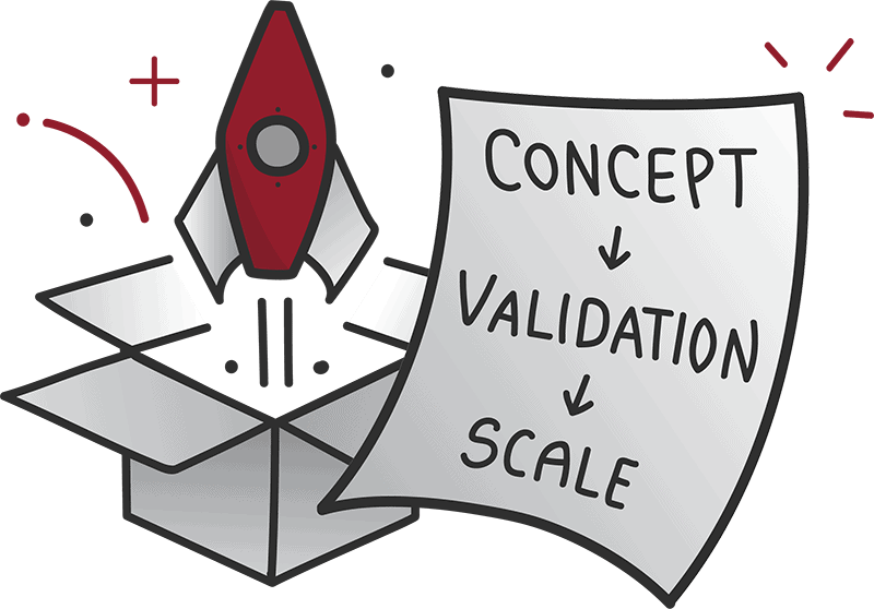 Product Development Concept Validation Scale